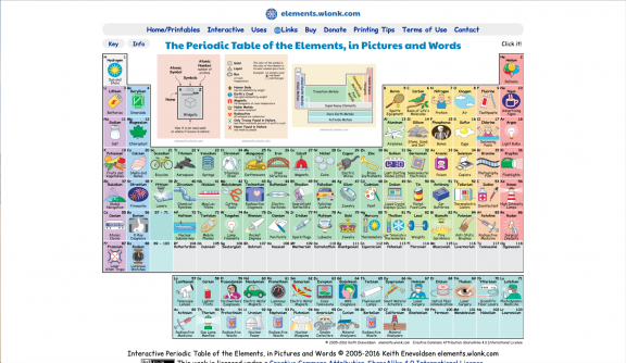 Applied Math and Science Education Repository - The Periodic Table of ...